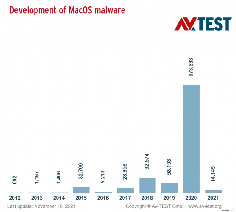 Macのアドウェアを駆除する方法|感染サインとおすすめ除去ツールを徹底解説