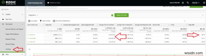 EzoicでCore Web Vitalsスコアを改善する17の方法【95点以上を獲得する実践テクニック】