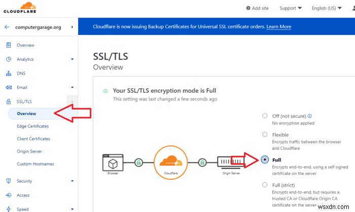 EzoicでCore Web Vitalsスコアを改善する17の方法【95点以上を獲得する実践テクニック】