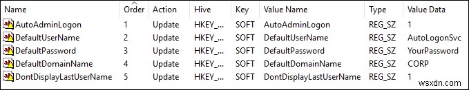 Windows 10のドメイン・ワークグループPCで自動ログインを設定する方法
