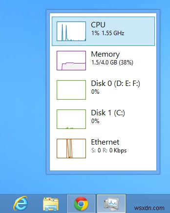 Windows 10 タスクマネージャーを使いこなす8つの便利なテクニック