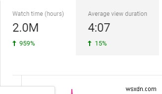 YouTubeで4,000時間再生を達成する方法｜収益化への最短ルートと長期戦略