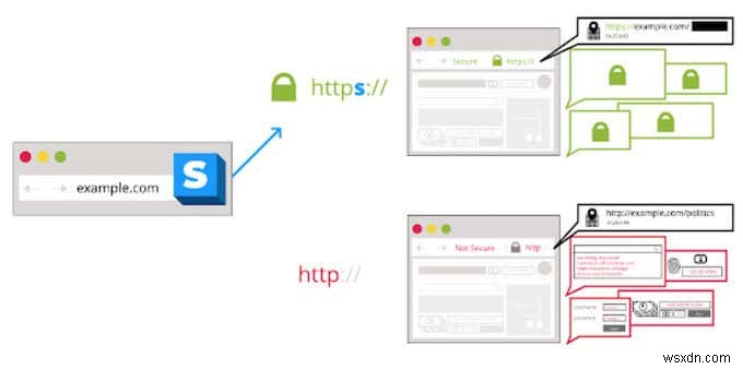 Google Chromeのセキュリティを強化するおすすめ拡張機能10選
