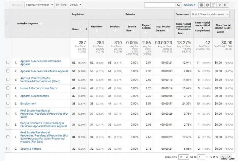 Googleアナリティクスでユーザー調査を行い、ウェブサイトのトラフィックを増やす方法