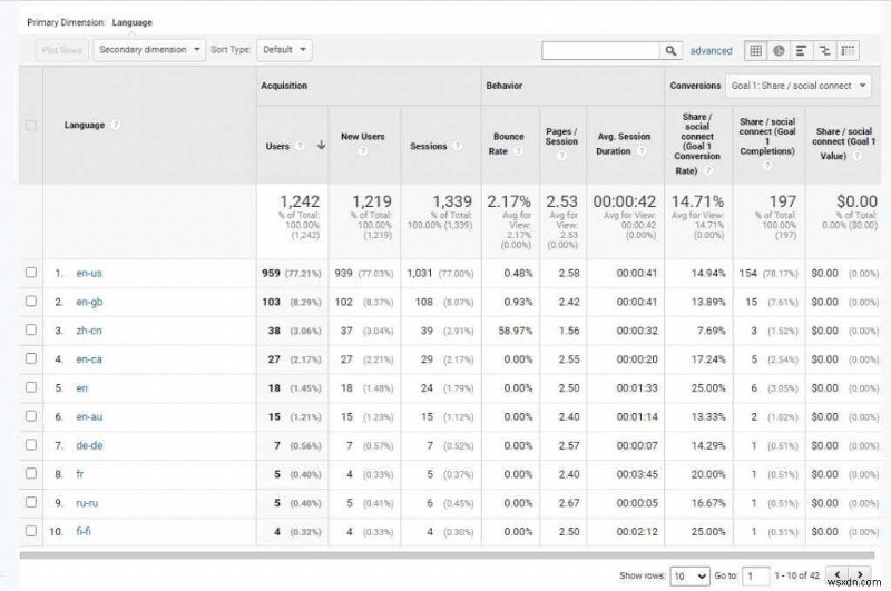 Googleアナリティクスでユーザー調査を行い、ウェブサイトのトラフィックを増やす方法