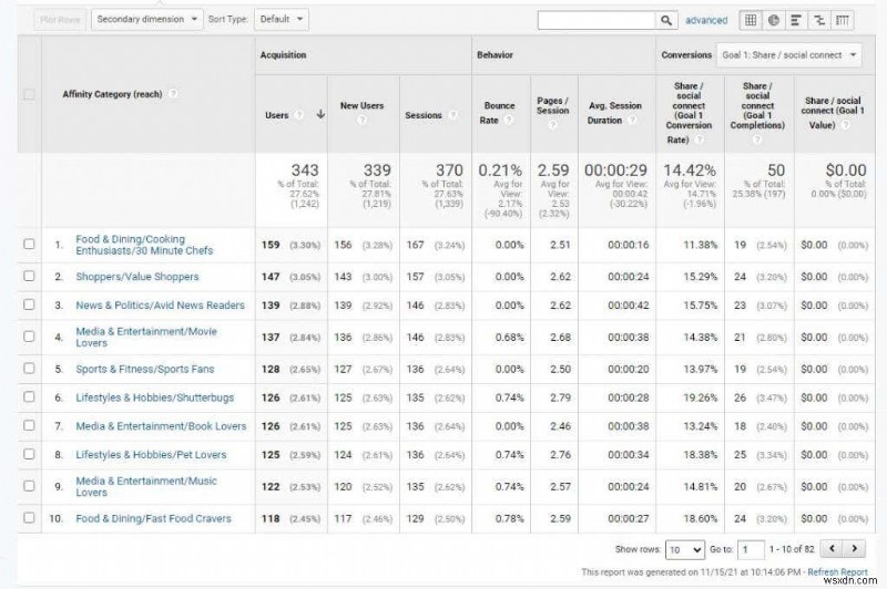 Googleアナリティクスでユーザー調査を行い、ウェブサイトのトラフィックを増やす方法