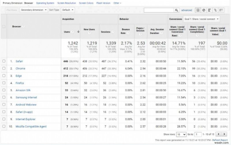 Googleアナリティクスでユーザー調査を行い、ウェブサイトのトラフィックを増やす方法