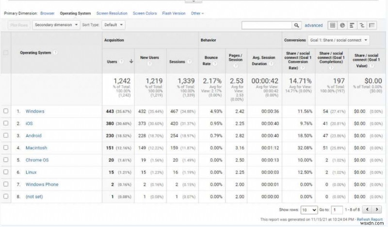 Googleアナリティクスでユーザー調査を行い、ウェブサイトのトラフィックを増やす方法