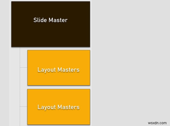 Microsoft PowerPointのスライドマスターをマスターする方法|全スライドを一括編集する時短テクニック