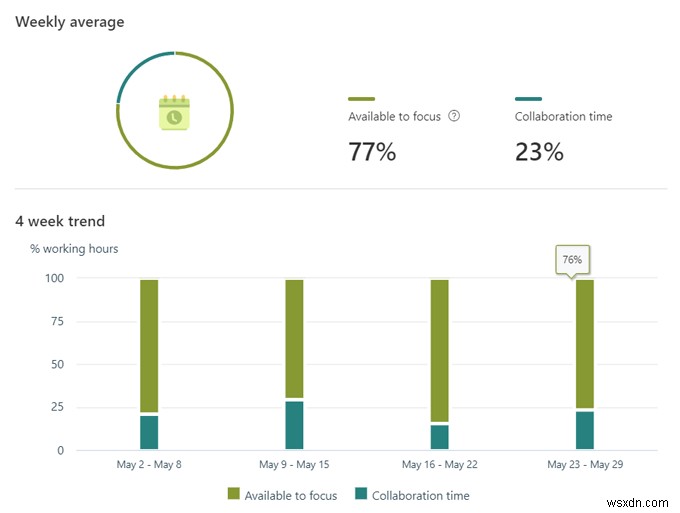 Microsoft MyAnalyticsとは？使い方と活用方法を徹底解説