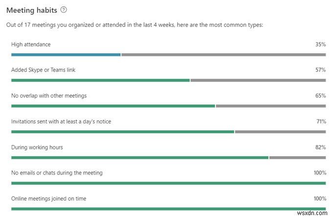 Microsoft MyAnalyticsとは？使い方と活用方法を徹底解説