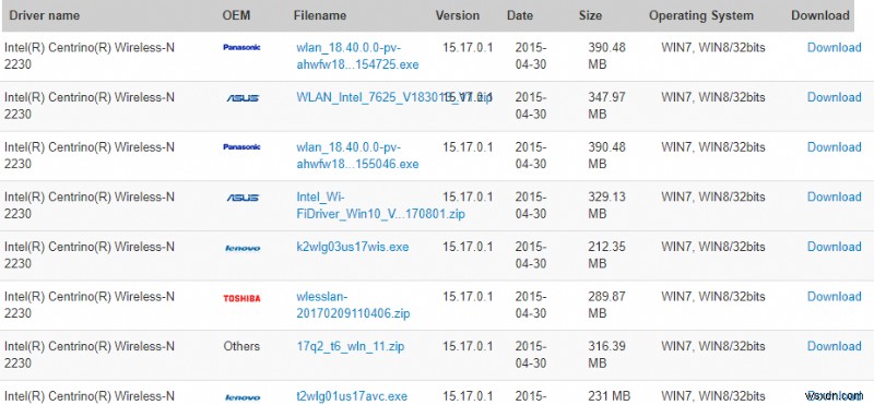デバイスマネージャーのネットワークアダプター「エラーコード31」を解決する方法