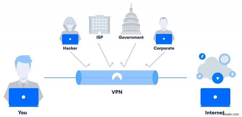 VPNとは?その仕組みと活用法を徹底解説
