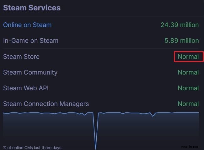 Steamの「保留中のトランザクション」エラーを解決する6つの方法