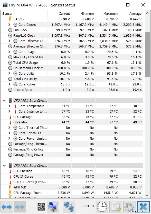 ノートPCのサーマルスロットリングを解消する方法|原因とテスト手順を徹底解説