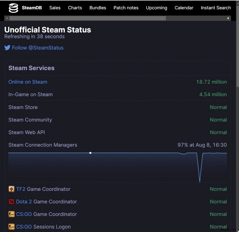 【DayZ】「Steamの実行中のインスタンスが見つかりません」エラーを解決する9つの方法