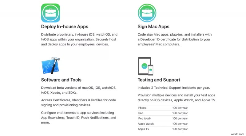 2020年のiOSアプリ開発をリードするトップトレンド徹底解説
