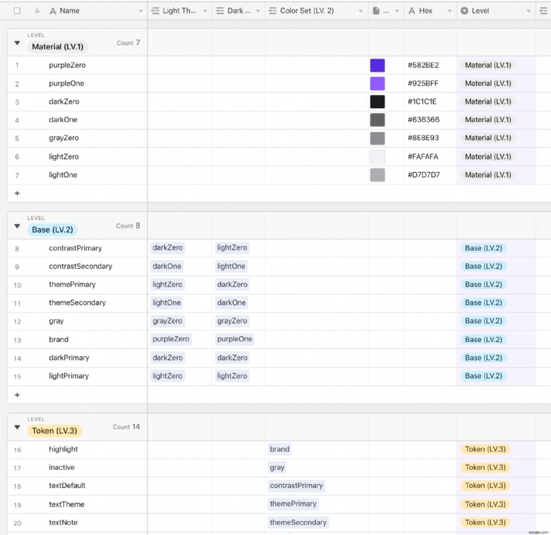 SwiftUIでデザインシステムを構築する方法:実践ガイドとベストプラクティス