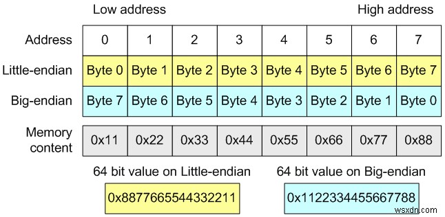 シリアライズ(直列化)とは?仕組みからマーシャリングとの違い、活用例まで徹底解説