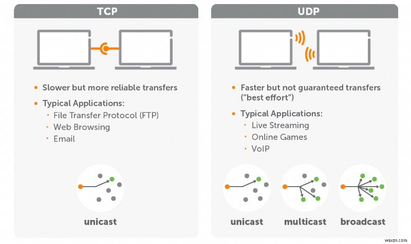 TCPとUDPの違いとは?仕組みを比較して、どちらのプロトコルが速いか徹底解説