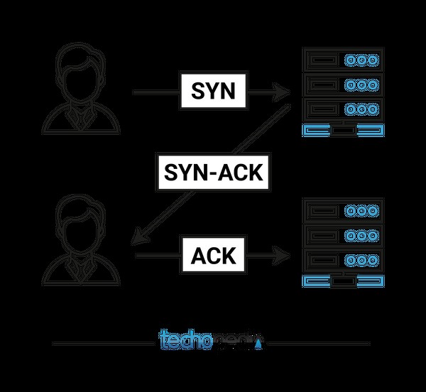 TCPとUDPの違いとは?仕組みを比較して、どちらのプロトコルが速いか徹底解説