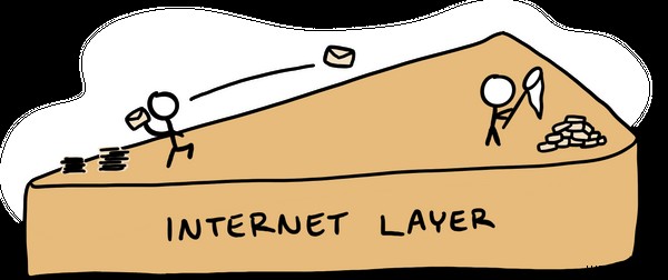 TCP/IPモデルとは?レイヤーとプロトコルの仕組みをわかりやすく解説