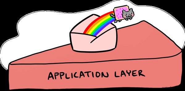 TCP/IPモデルとは?レイヤーとプロトコルの仕組みをわかりやすく解説