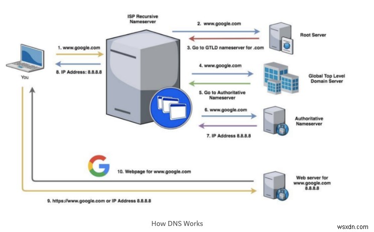 DNSとは?仕組みからセキュリティリスクまで知っておきたい基礎知識