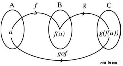 Swiftで学ぶ関数合成の基本：カスタム演算子で作る読みやすいコード