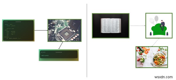 ファームウェアとは?定義と具体例をわかりやすく解説