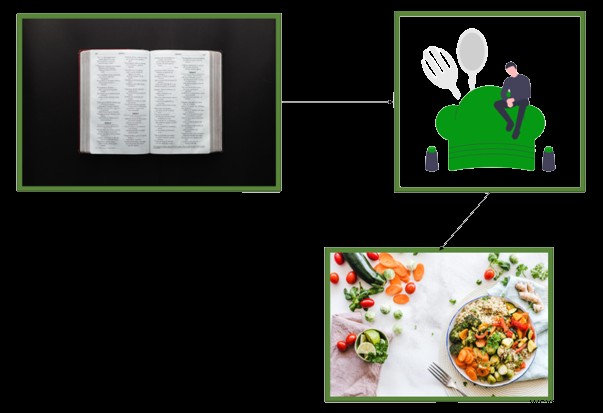 ファームウェアとは?定義と具体例をわかりやすく解説