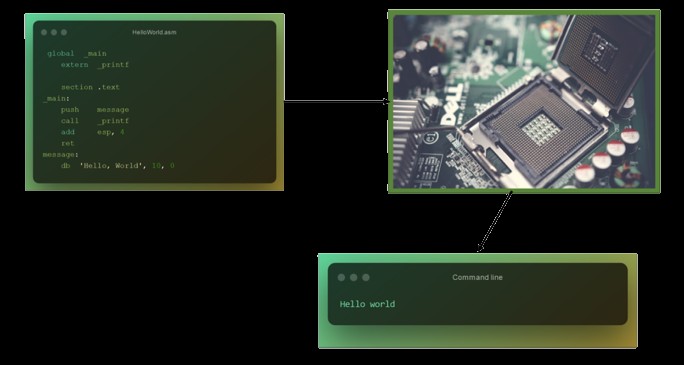 ファームウェアとは?定義と具体例をわかりやすく解説