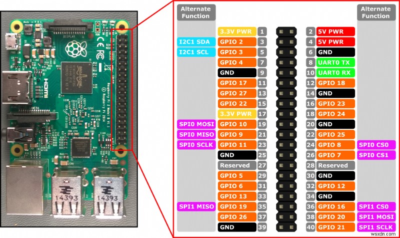 Node.jsとRaspberry Pi、LCDディスプレイで天気をモニタリングする方法【DIY完全ガイド】