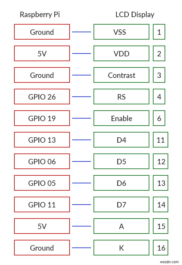 Node.jsとRaspberry Pi、LCDディスプレイで天気をモニタリングする方法【DIY完全ガイド】