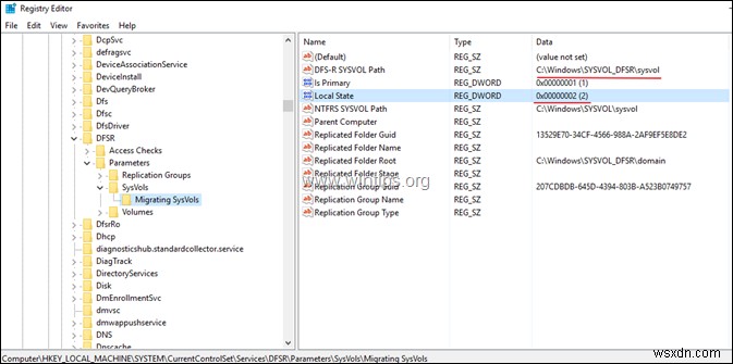 【解決済み】Active Directory を 2012/2016 に移行した後のイベント ID 13577「FRS は非推奨」エラーの対処法