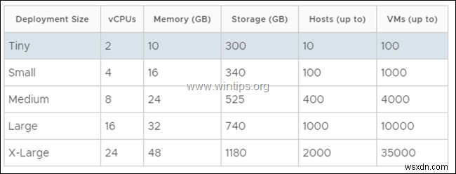 VMware ESXi 6.7 に vCenter Server Appliance(VCSA)をインストールする完全ガイド