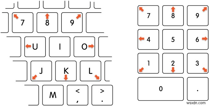 Macで一部のキーが反応しない?「マウスキー」を無効にする方法