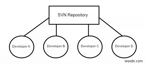 SvnXでSubversionを始めよう！Macユーザー向けSVNクライアント活用ガイド