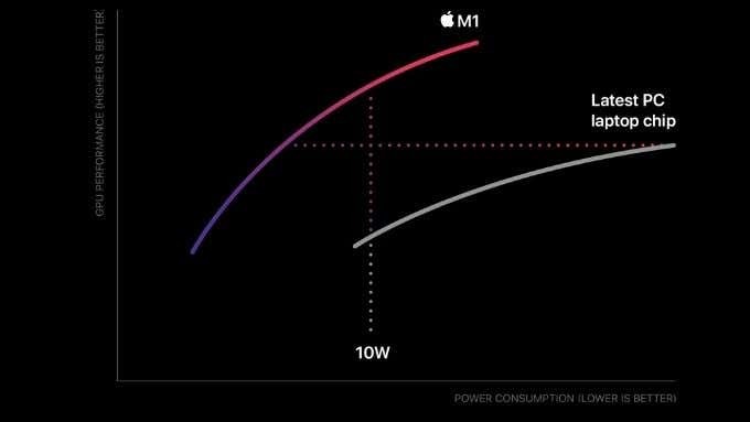 M1 MacBook AirとM1 MacBook Pro、どちらを買うべき?徹底比較ガイド