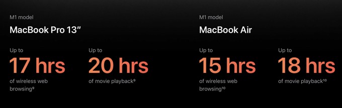 Apple M1 vs Intel Core i7 徹底比較：ベンチマークで見える真の実力