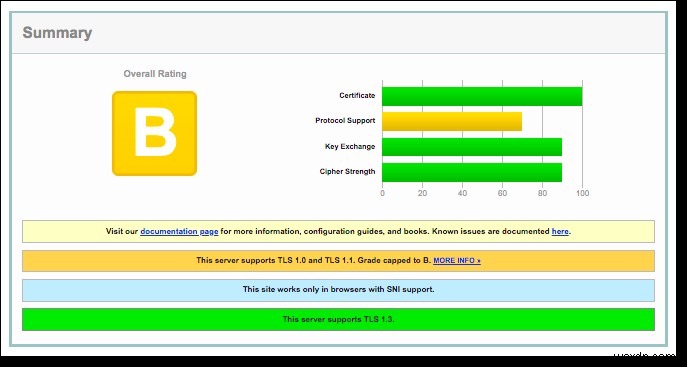 WordPressのログイン・管理画面に表示される「保護されていません」警告を解消する方法
