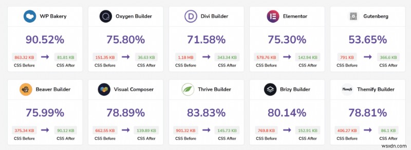 WordPressで未使用のCSSを削除(または遅延読み込み)してサイトを高速化する方法