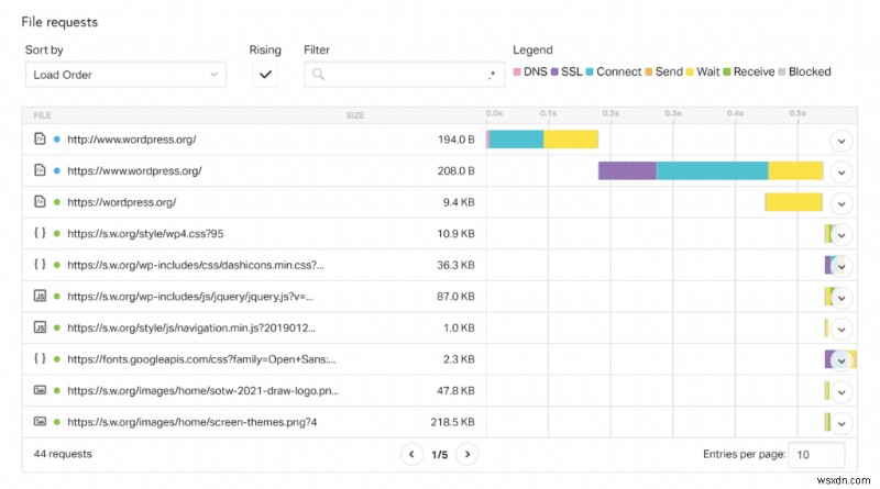 WordPressでレンダリングブロックリソース(CSS・JavaScript)を排除してページ表示速度を改善する方法