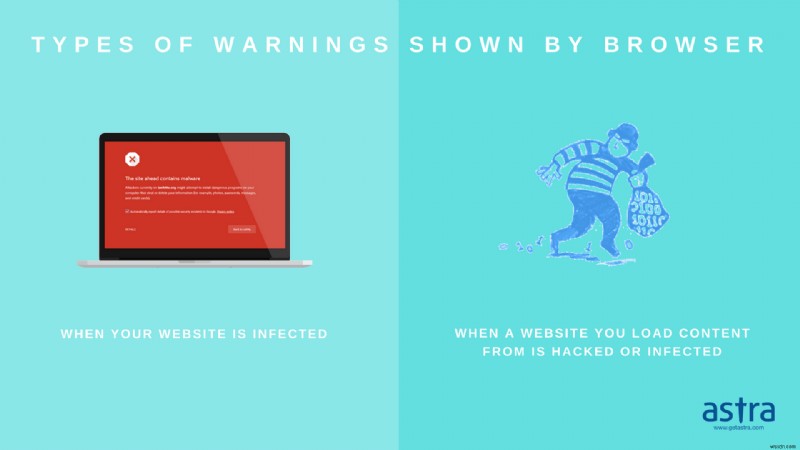 ウェブサイトのGoogleマルウェア警告を解除する方法|原因究明と予防策を徹底解説