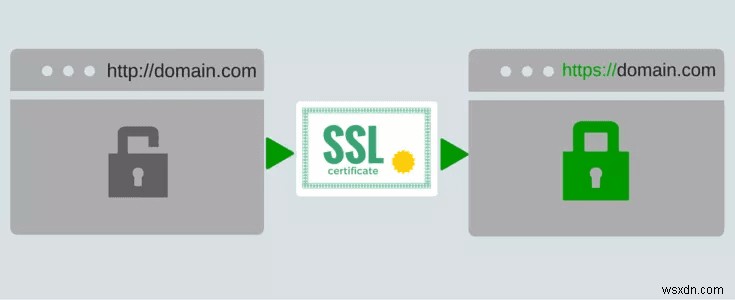 「このサイトはコンピュータに損害を与える可能性があります」警告の原因と削除方法を徹底解説