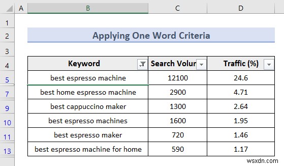 Excelの詳細フィルター(Advanced Filter)とは?基本から5つの実践的な使い方まで徹底解説