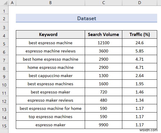 Excelの詳細フィルター(Advanced Filter)とは?基本から5つの実践的な使い方まで徹底解説