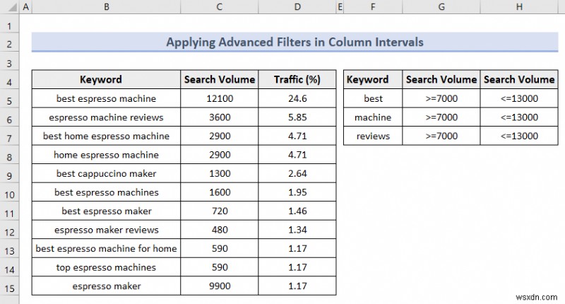 Excelの詳細フィルター(Advanced Filter)とは?基本から5つの実践的な使い方まで徹底解説