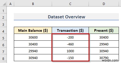 Excelで負の数を赤く表示する4つの簡単な方法