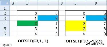 ExcelのOFFSET関数の使い方を徹底解説【MATCH関数との組み合わせ・動的範囲の作成】